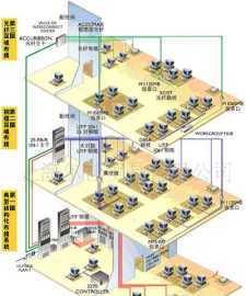 廣州市新威網(wǎng)絡(luò)通訊設(shè)備客服中心 連接世界的專業(yè)網(wǎng)絡(luò)布線安裝服務(wù)