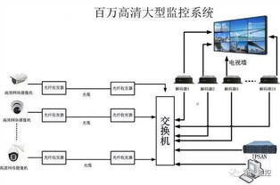 全面掌握監(jiān)控系統的電源功率配置與網絡布線安裝要點